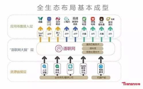 傳神語聯(lián)何恩培 用AI大數(shù)據(jù)賦能翻譯產業(yè)的計算機網絡工程革命