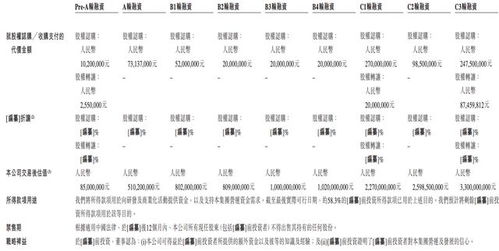 知行科技沖刺港交所上市 毛利率大幅下滑，收入依賴單一客戶PCBA方案板引關注