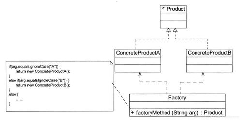 簡單工廠模式在PCBA方案板設計與生產中的實踐