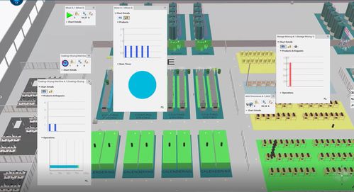 中芯京城數字化工廠 DM驅動下的更優物流與PCBA方案板協同策略